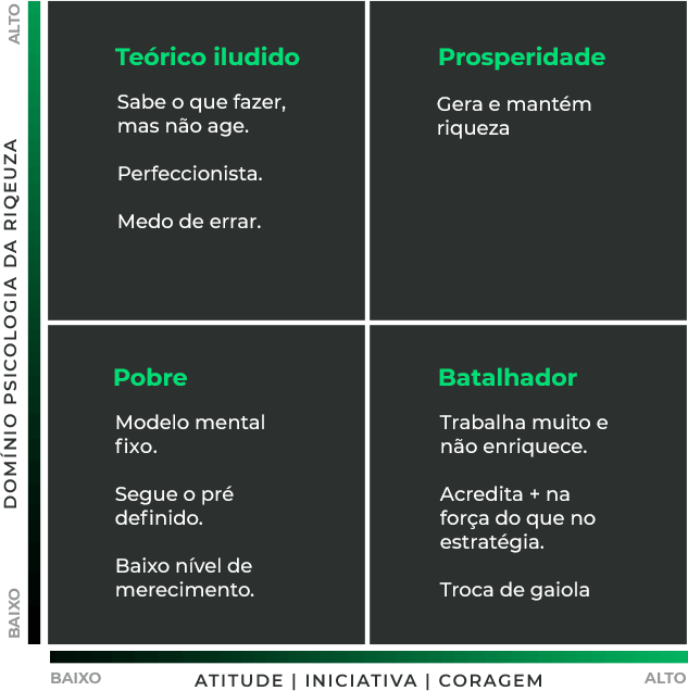 Domínio Psicológico